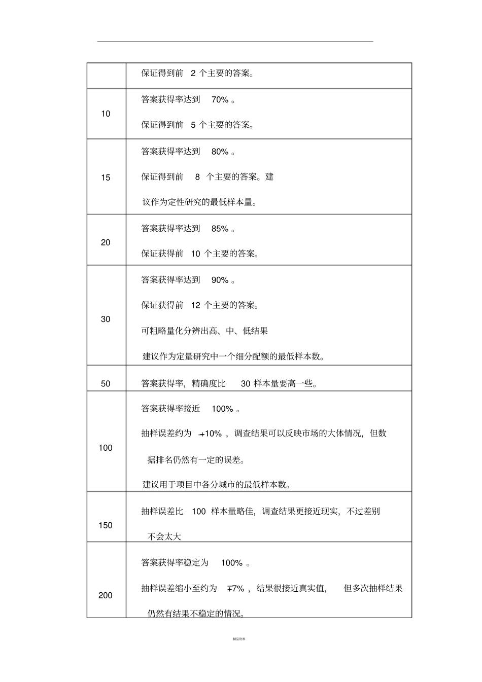 如何合理选择抽样样本数_第2页