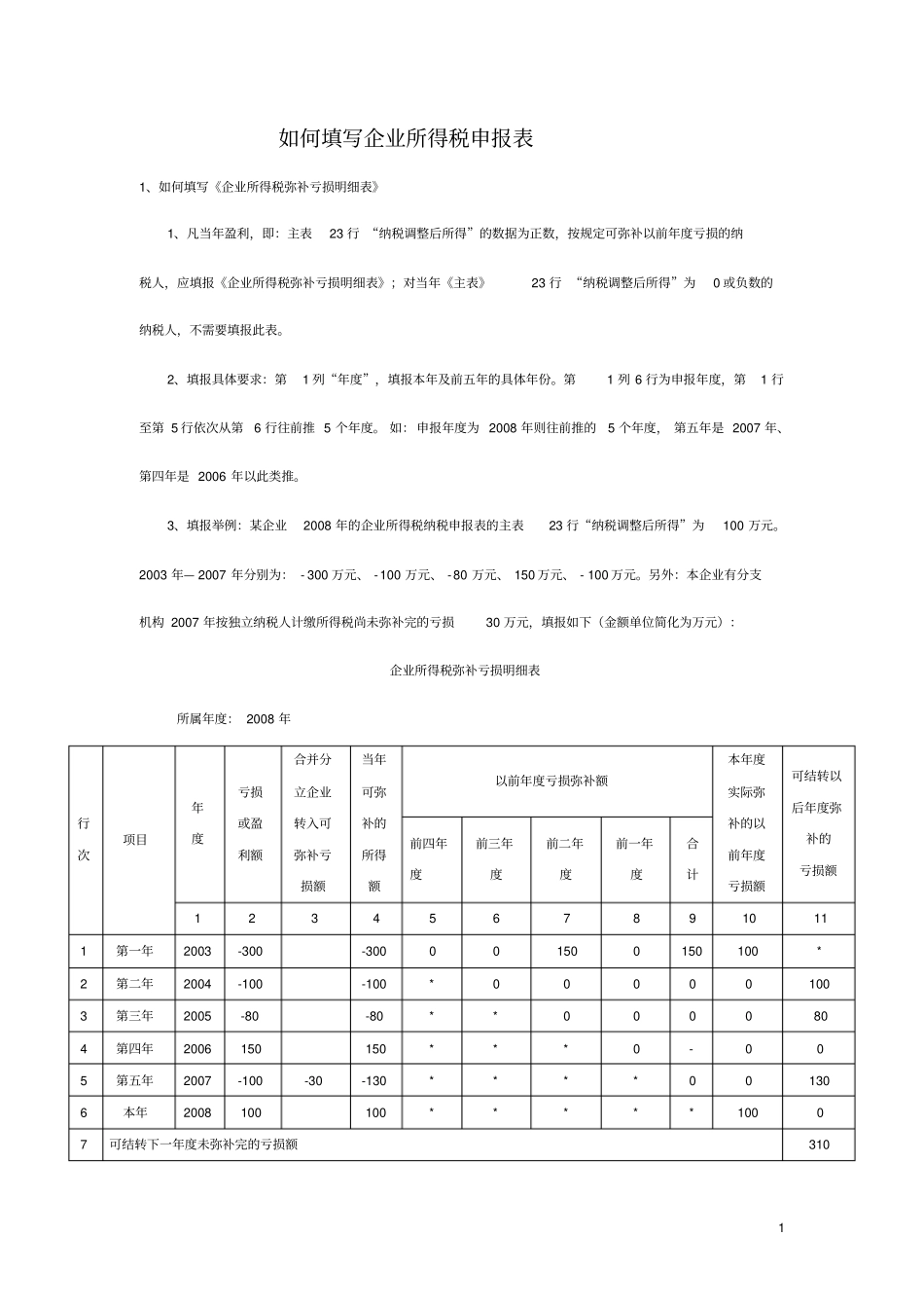 如何填写所得税申报表填报_第1页