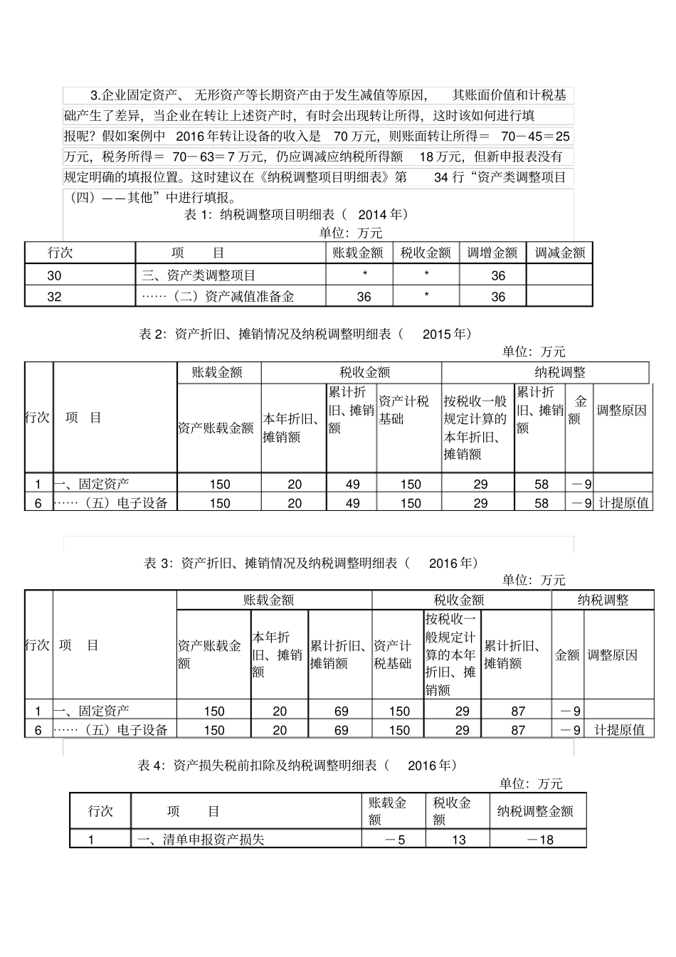 如何填报资产折旧、摊销情况及纳税调整明细表_第3页