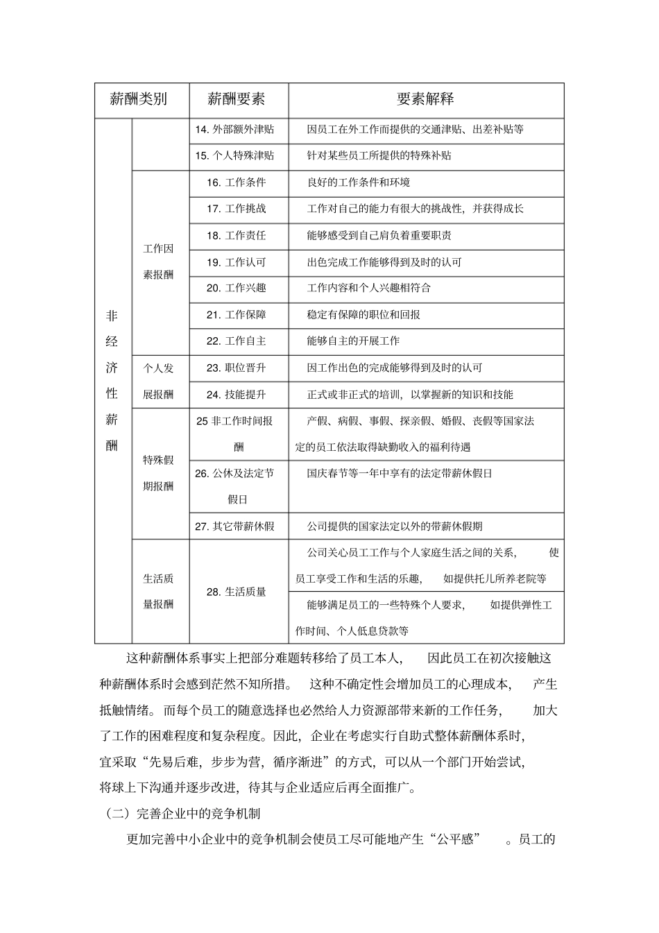 如何完善公司激励机制_第3页