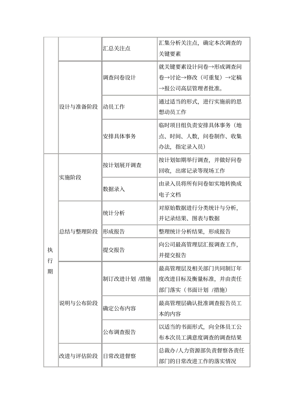 如何定期为企业提供员工满意度调查服务_第3页