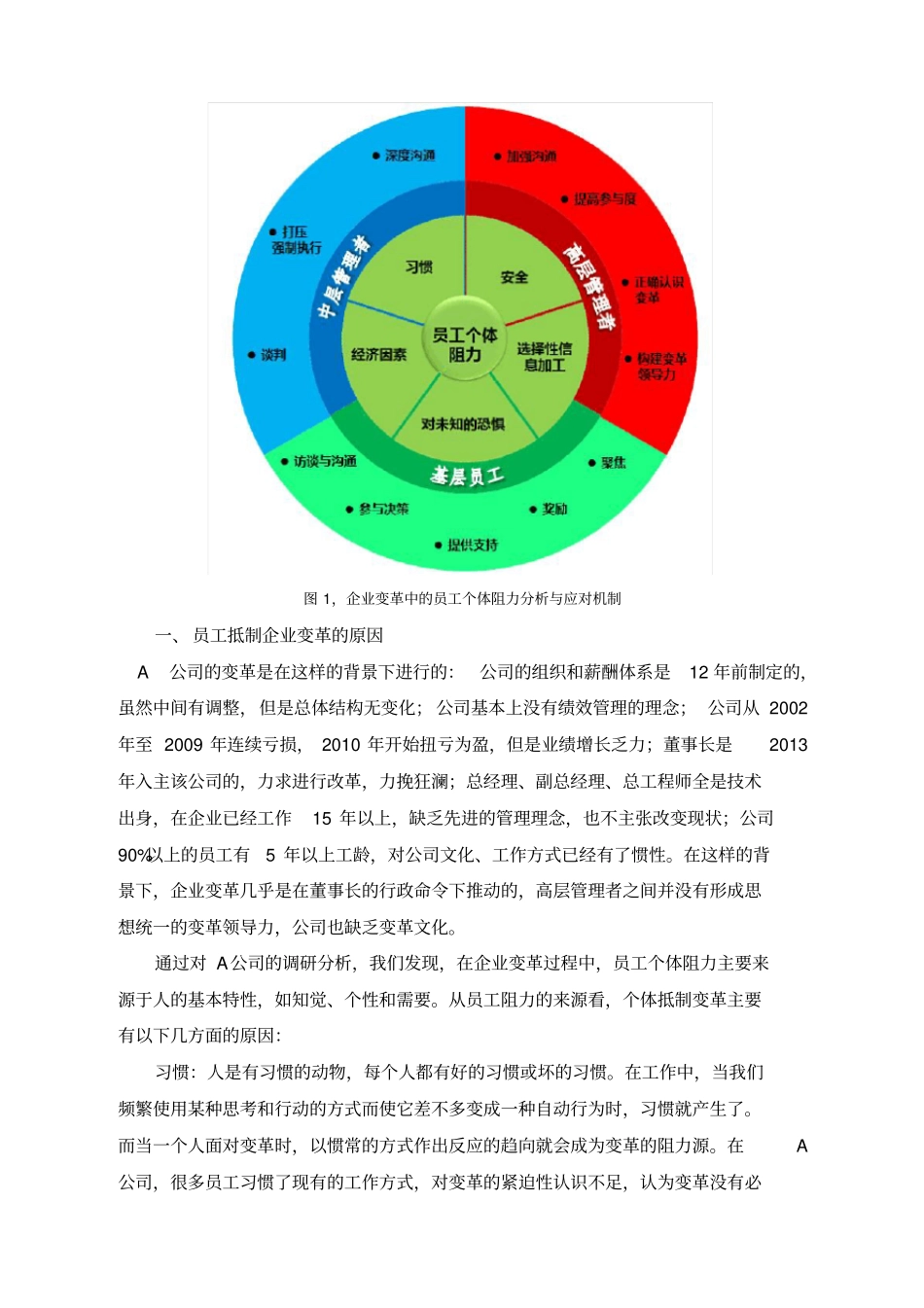 如何应对企业变革中的员工个体阻力_第2页