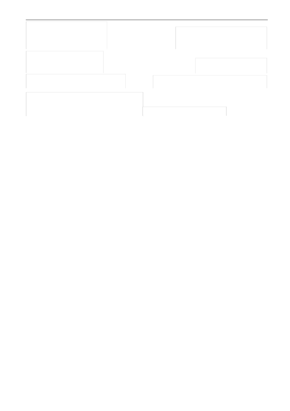 如何建立企业内部管理教练团队_第3页