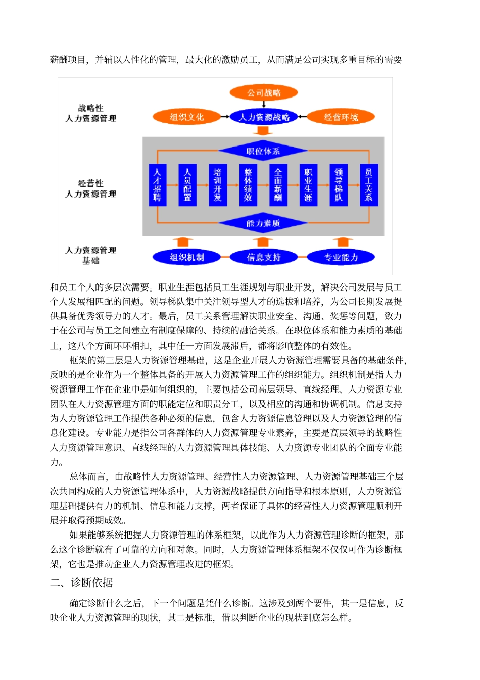 如何开展人力资源管理诊断_第2页