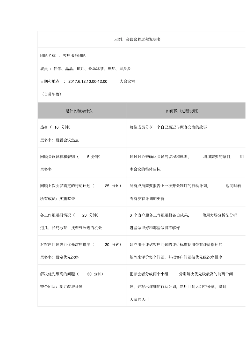 如何引导高效会议二——高效会议的基本流程_第2页