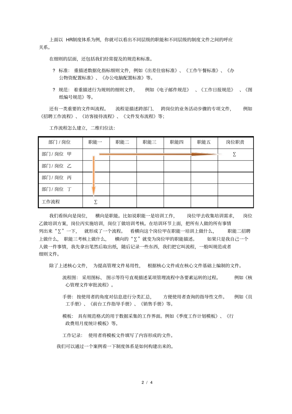 如何打造制度建设的流水线原创-吴晓岚_第2页