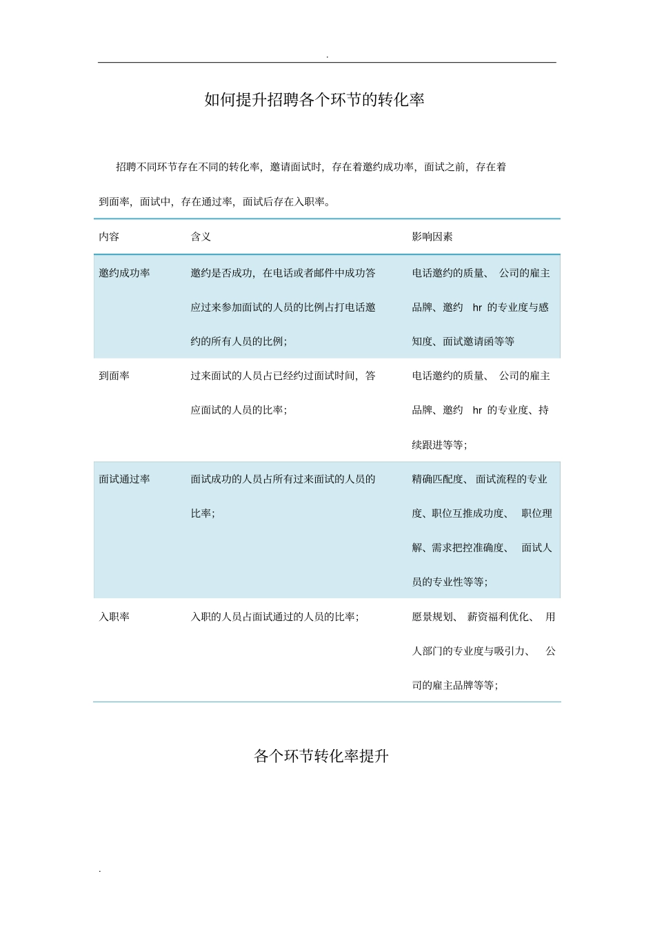 如何提升招聘各个环节的转化率final_第1页