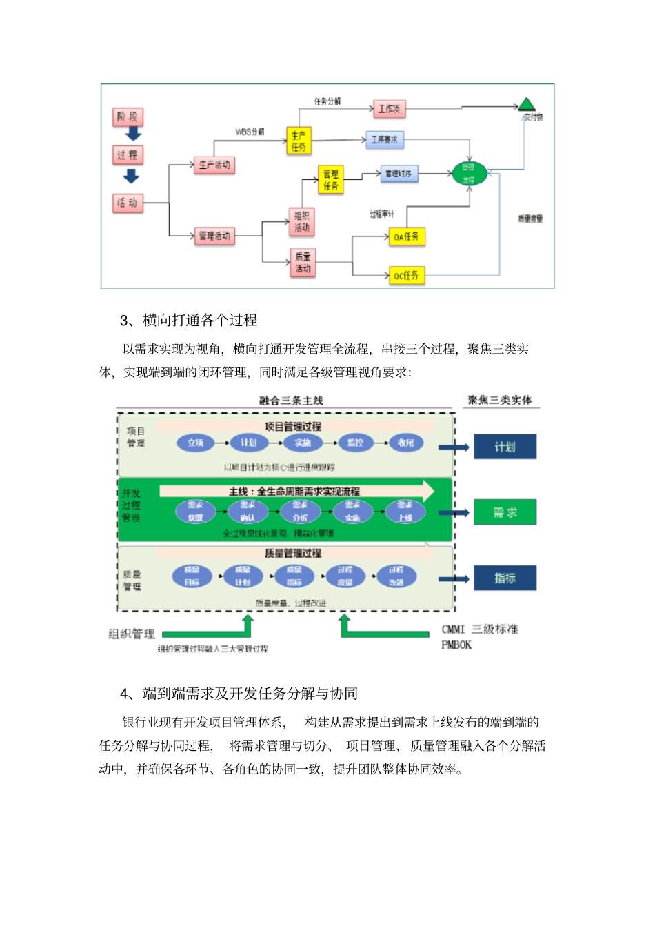 如何提升银行科技体系内IT项目整体管控能力_第3页