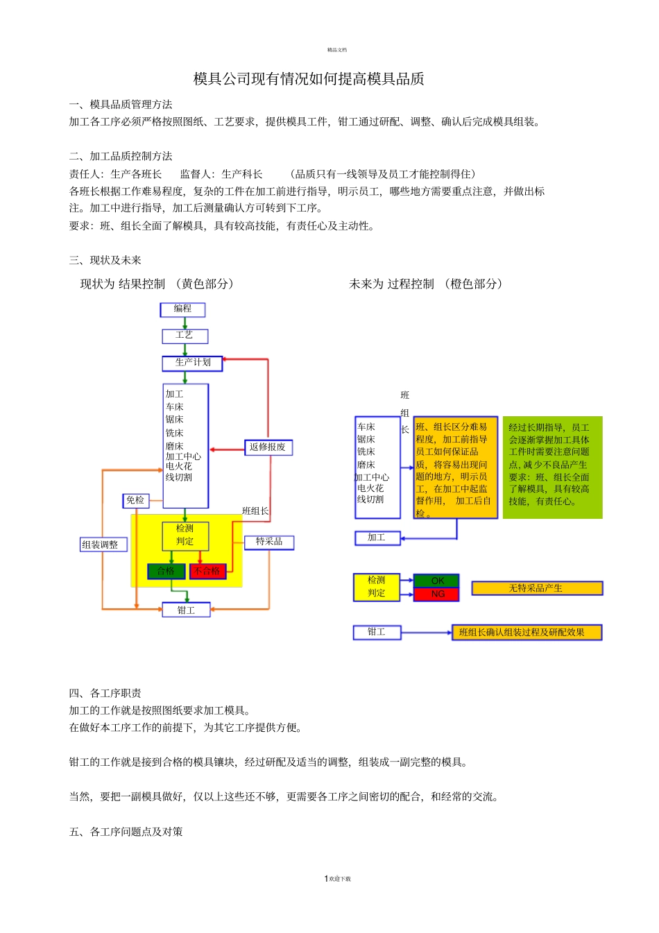 如何提高模具品质_第1页