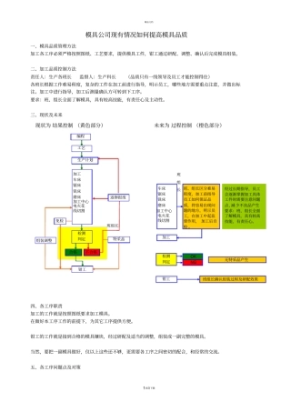如何提高模具品质