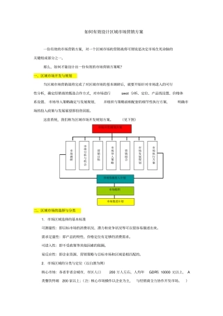 如何有效设计区域场营销方案