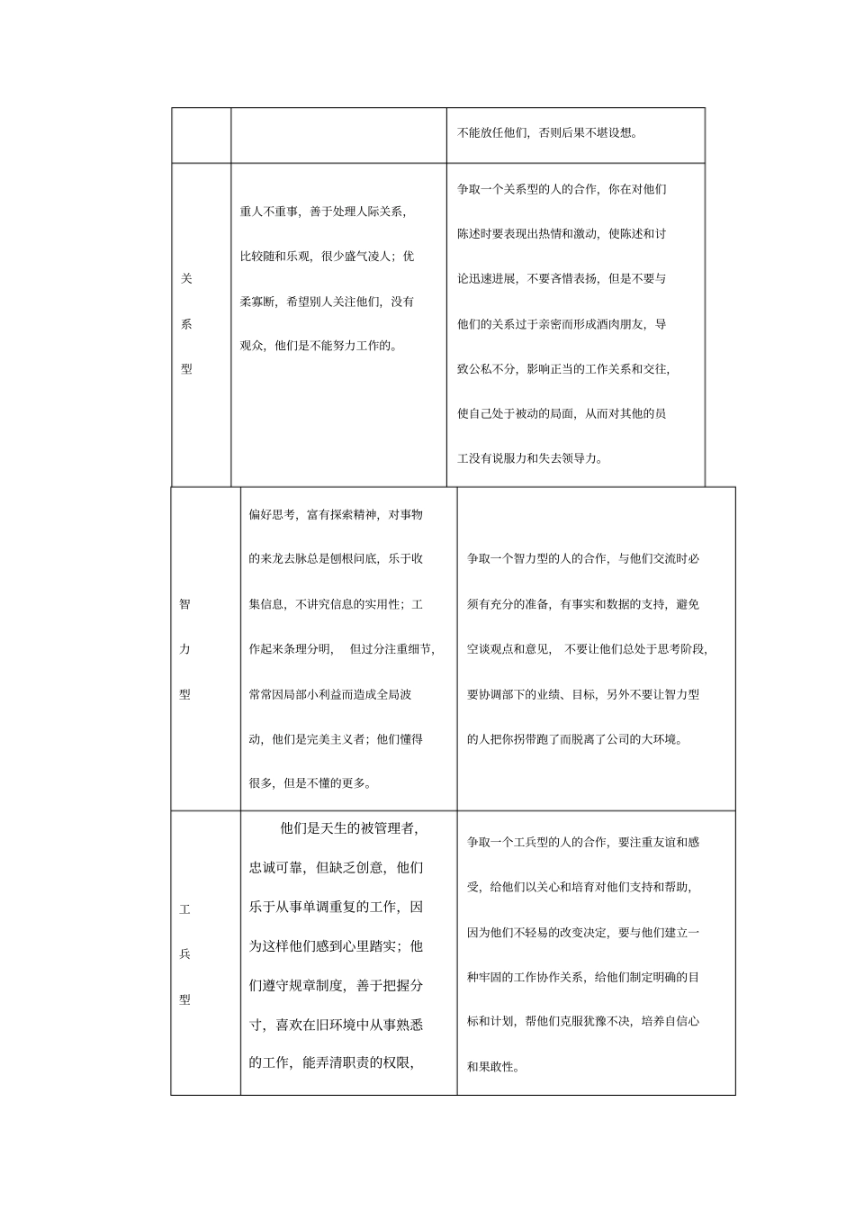 如何根据人格类型进行激励_第2页