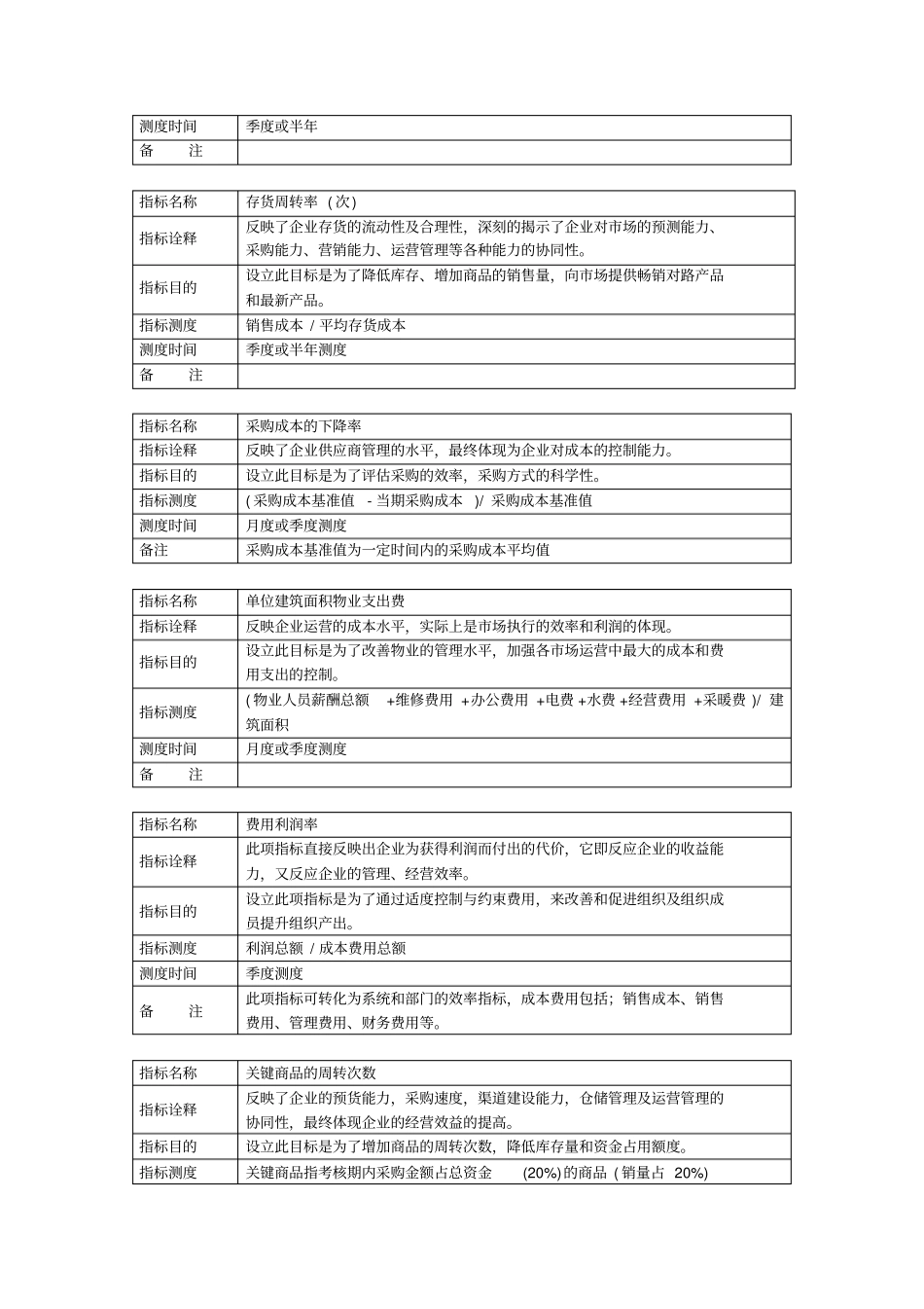 如何测试KPI指标_第2页