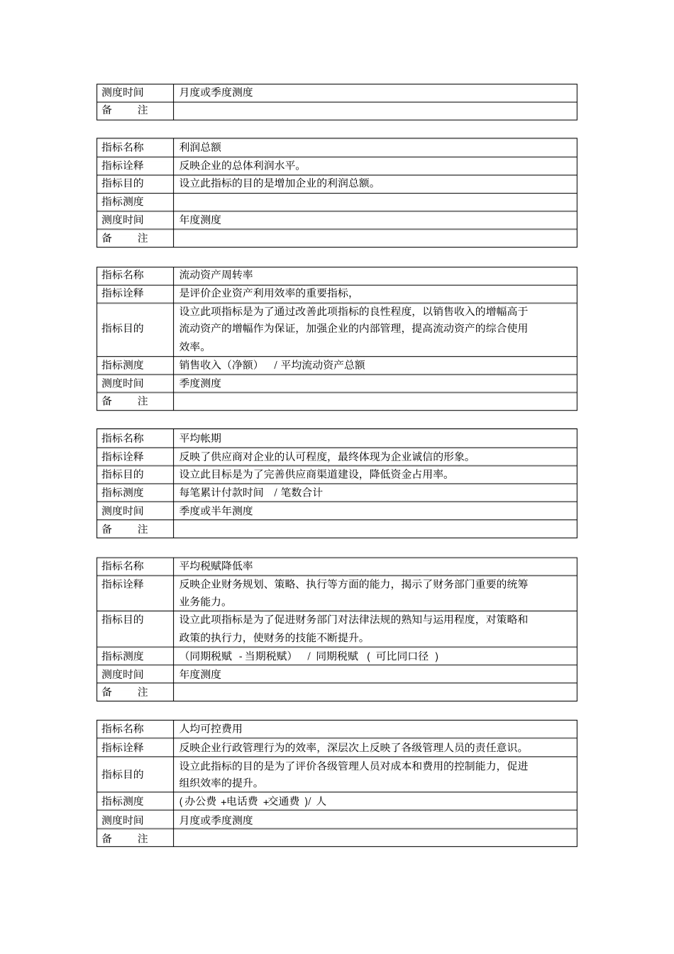 如何测试KPI指标_第3页