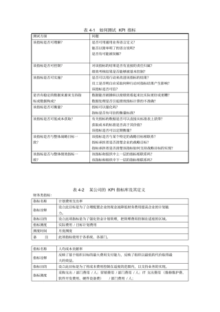 如何测试KPI指标