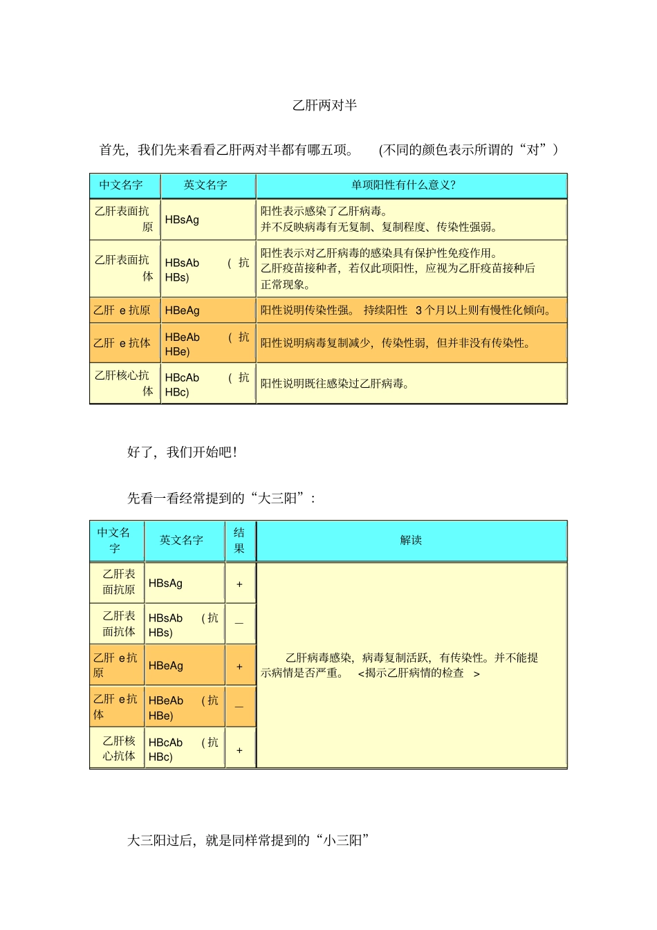 如何看待乙肝两对半_第1页