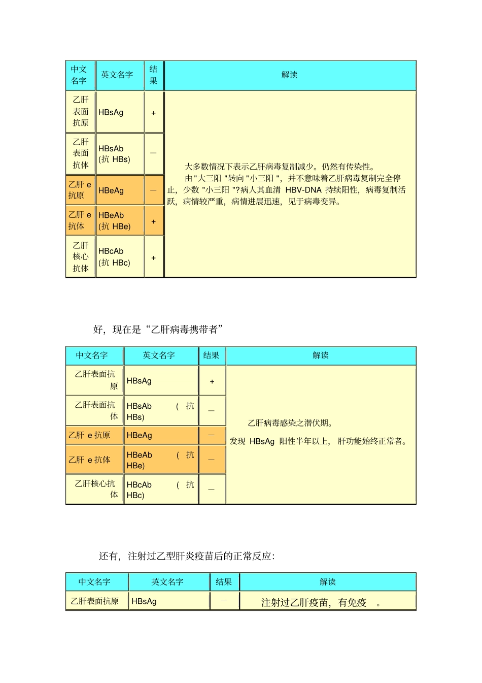 如何看待乙肝两对半_第2页