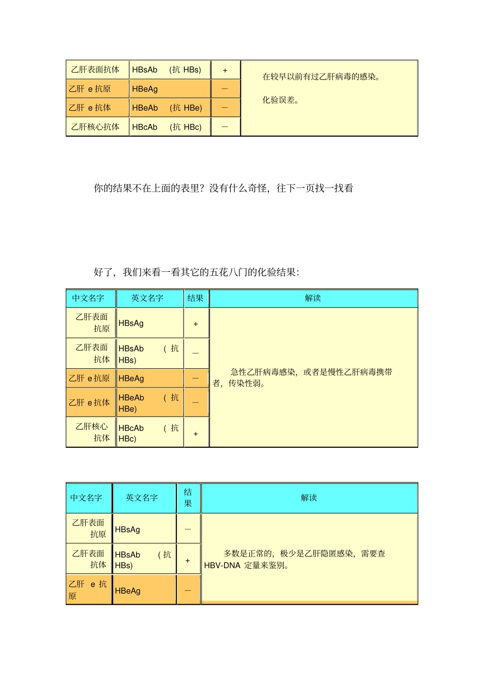 如何看待乙肝两对半_第3页