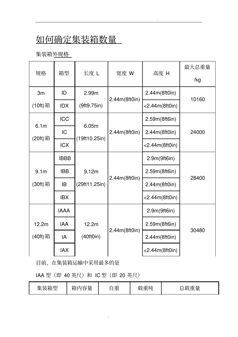 如何确定集装箱数量_第1页