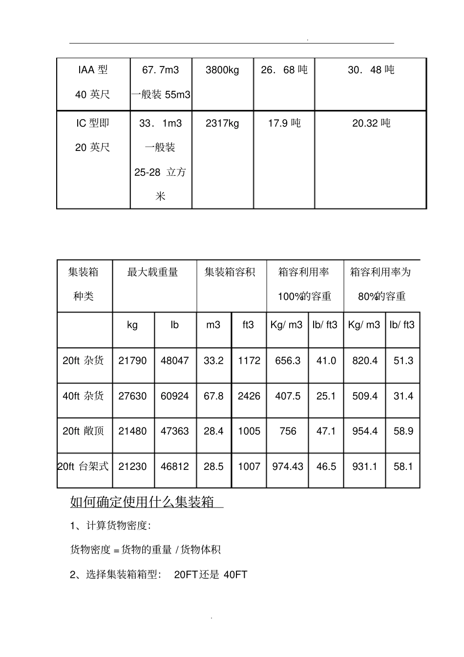 如何确定集装箱数量_第2页