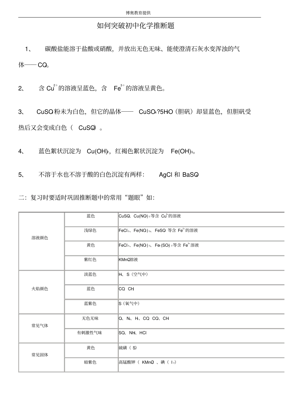 如何突破初中化学推断题_第1页