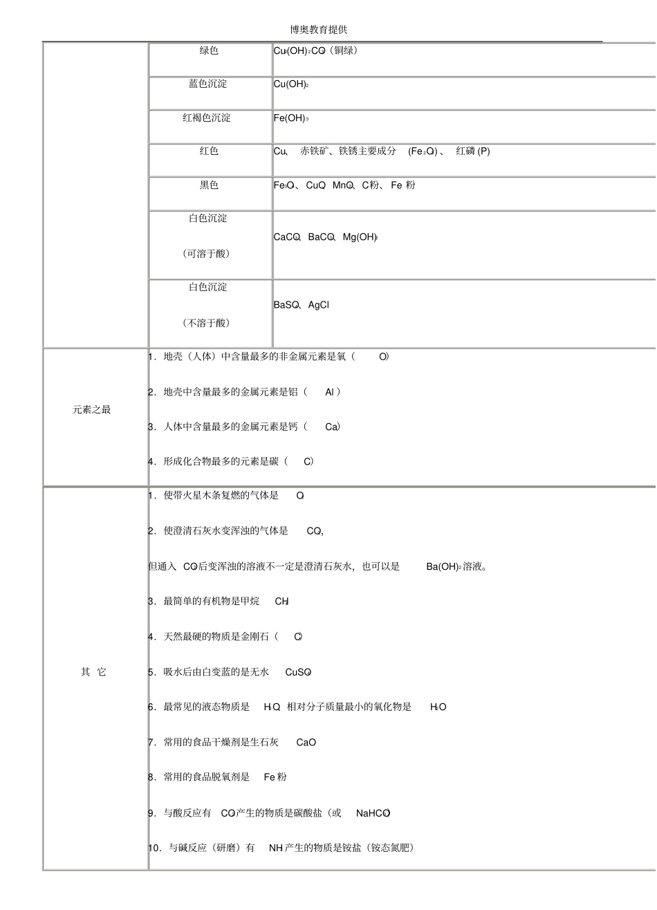 如何突破初中化学推断题_第2页