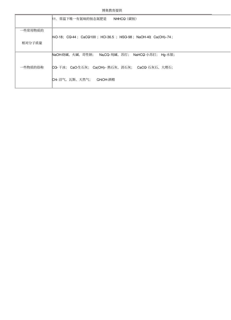 如何突破初中化学推断题_第3页