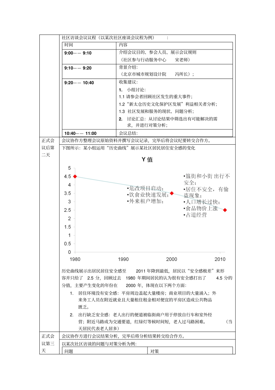 如何策划参与式社区居民会议_第3页