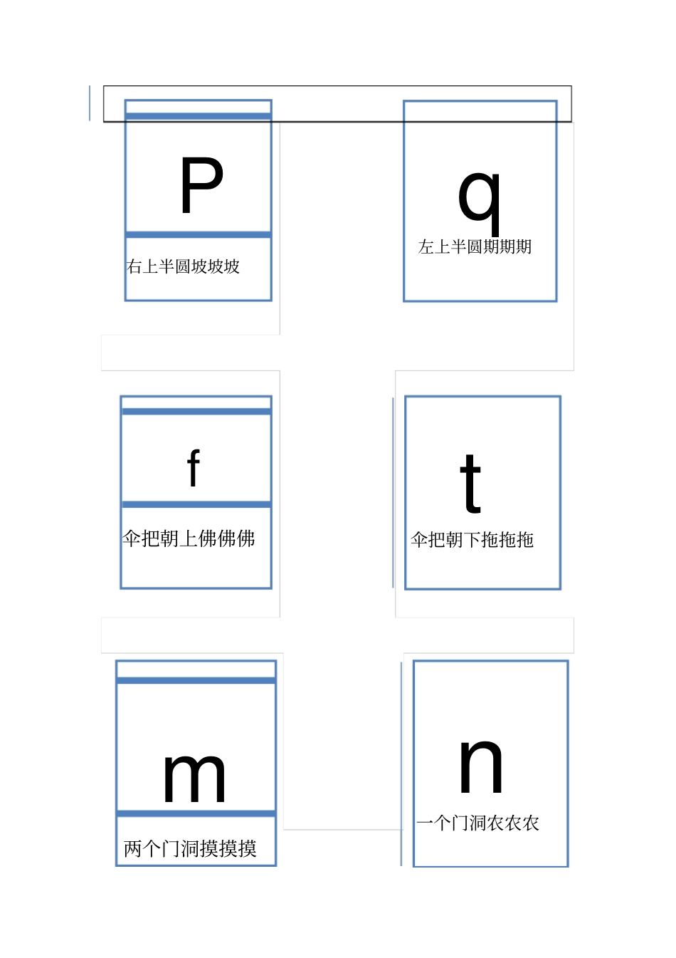 如何简单的区分bdpq_第2页