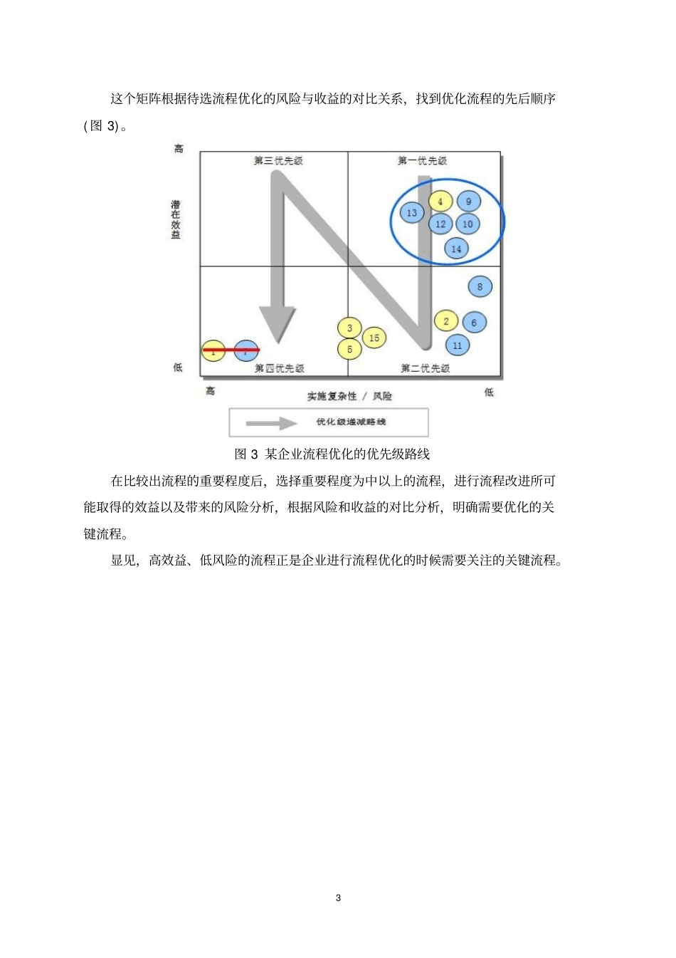 如何筛选关键的业务流程_第3页