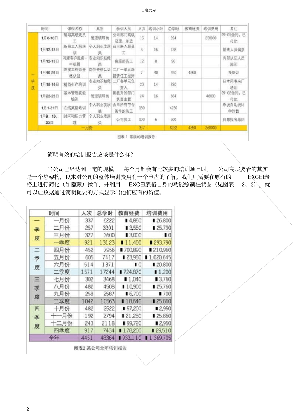 如何编写培训报告_第2页