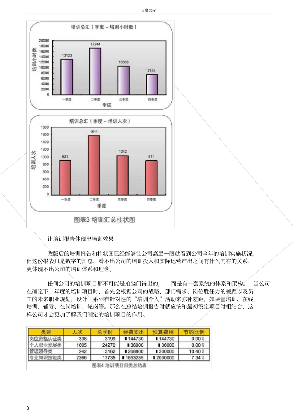 如何编写培训报告_第3页