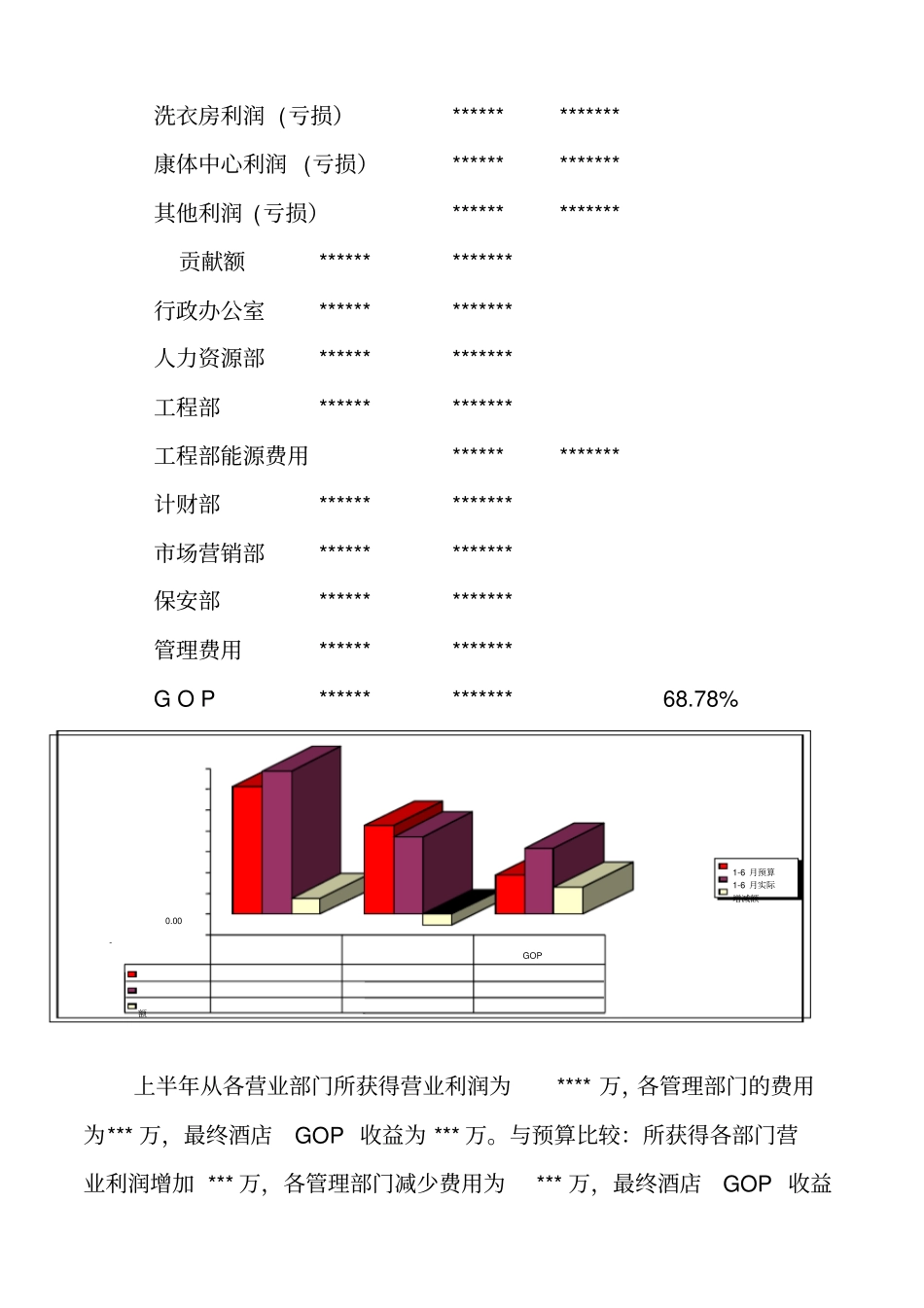 如何解读分析酒店财务数据_第2页