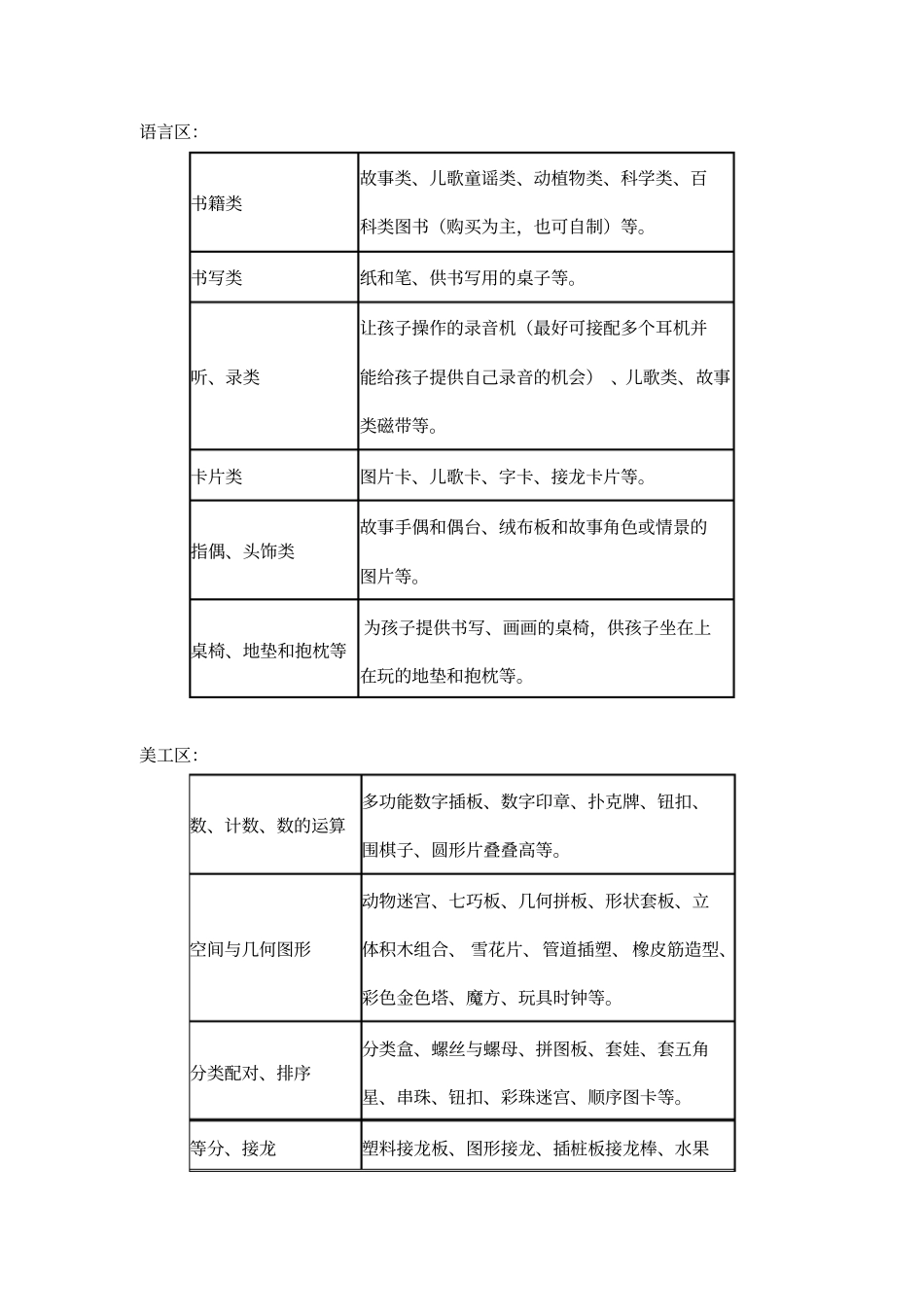 如何设置区域给旭景园_第3页