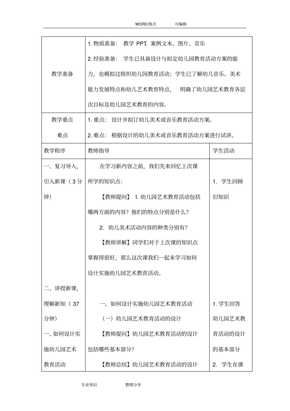 如何设计实施幼儿园艺术教育活动教学案_第2页