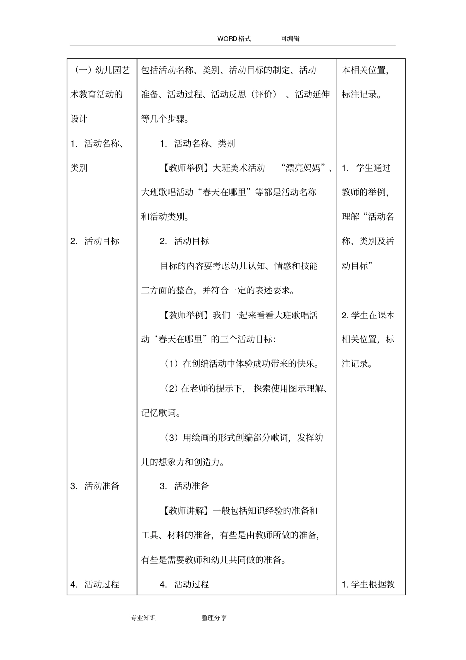 如何设计实施幼儿园艺术教育活动教学案_第3页