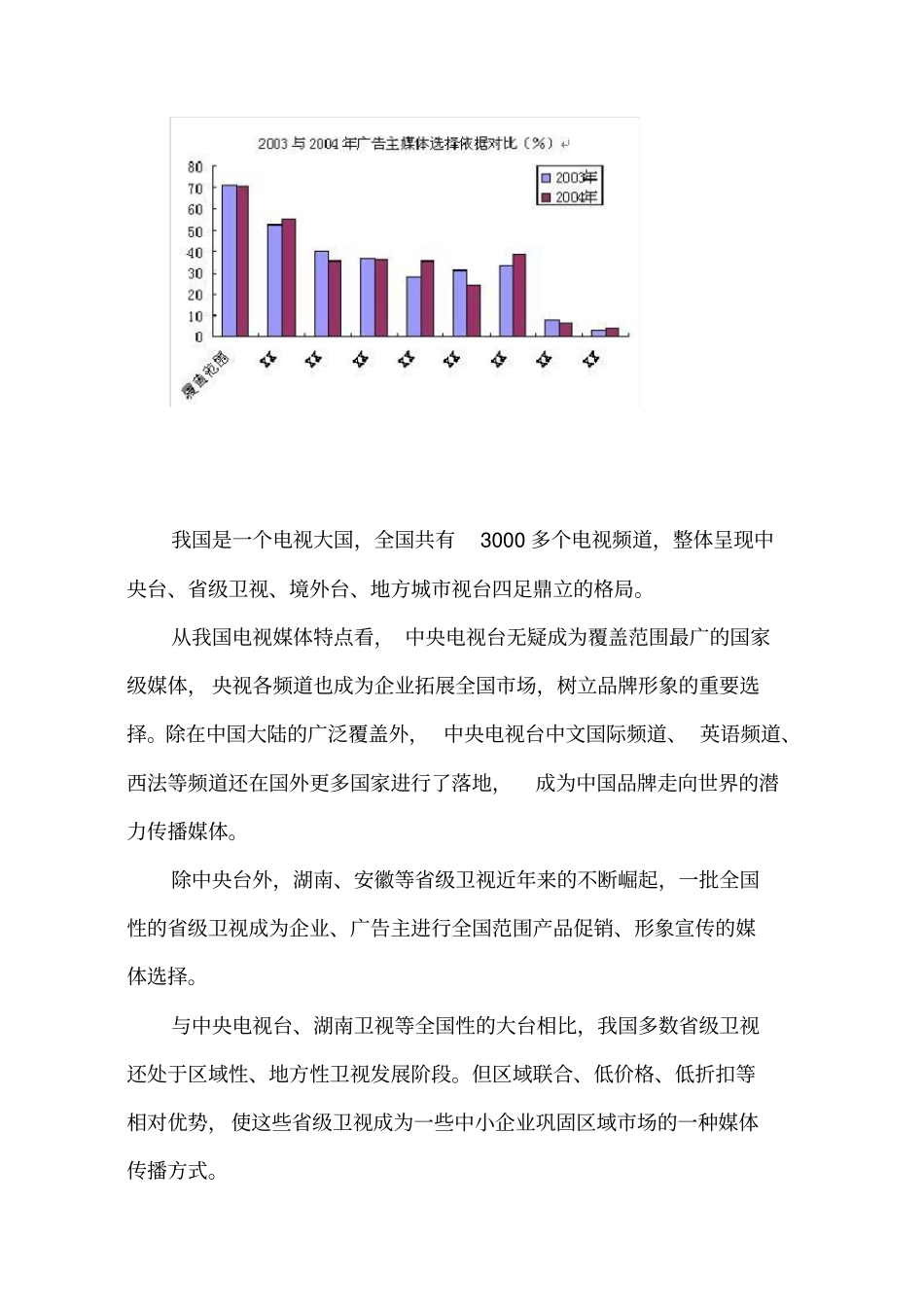 如何评价电视栏目的广告传播价值_第2页