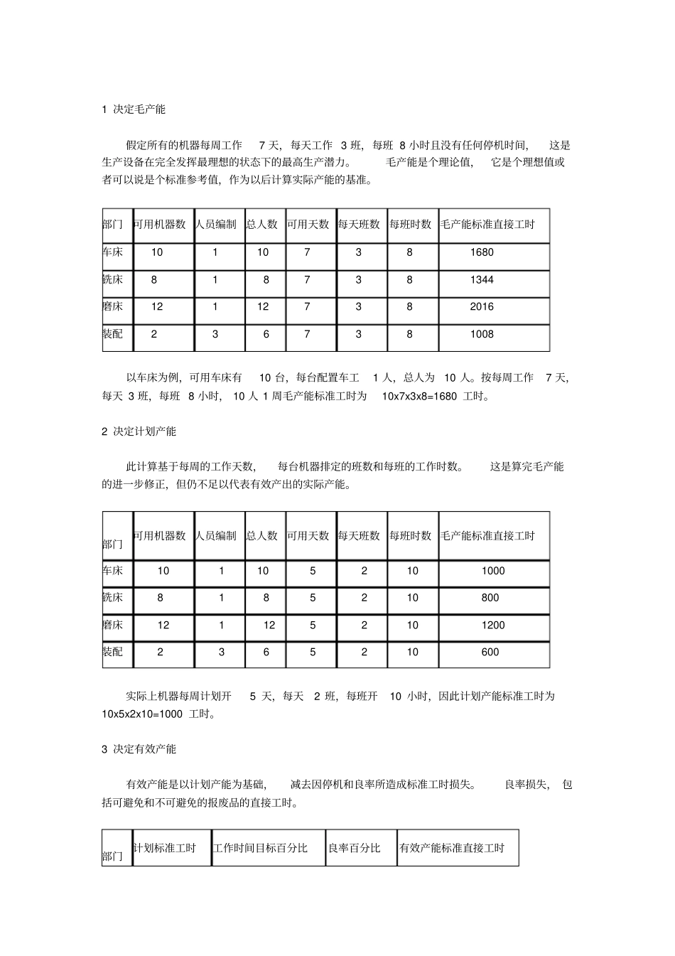 如何进行产能负荷计算_第2页