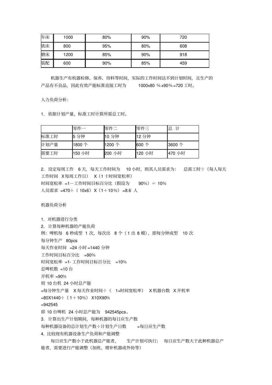 如何进行产能负荷计算_第3页