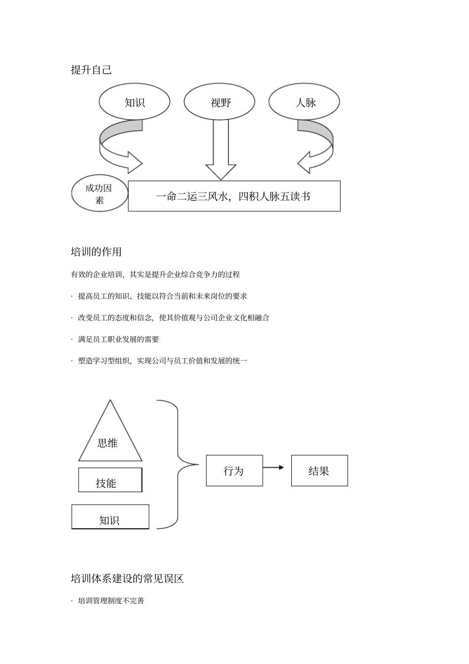 如何进行有效培训_第2页