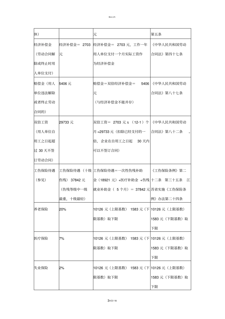 如何降低企业用工成本_第3页