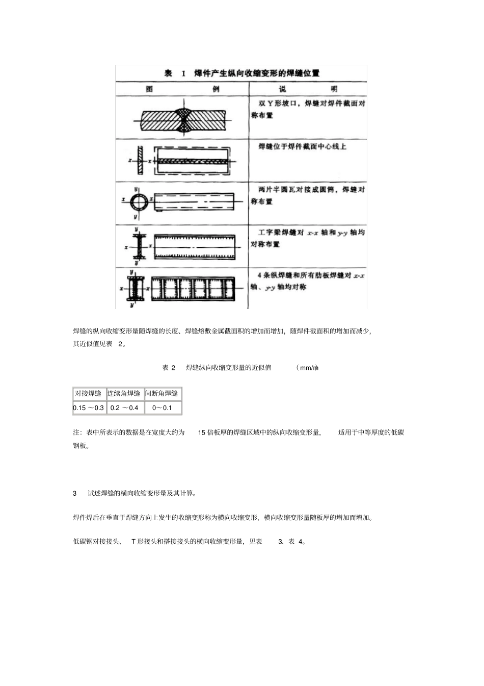 如何防止焊接变形_第2页
