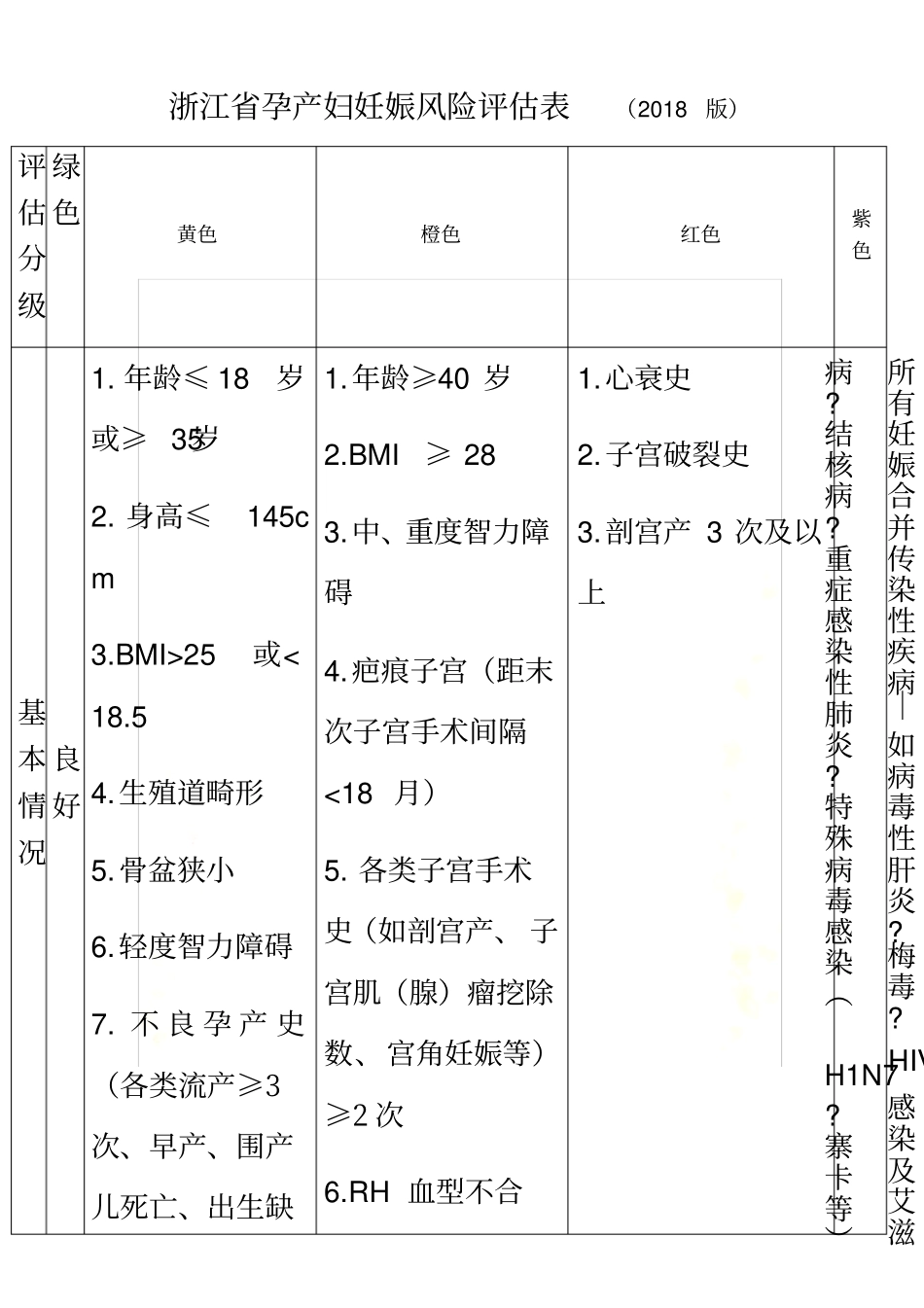 妊娠风险评价表_第2页