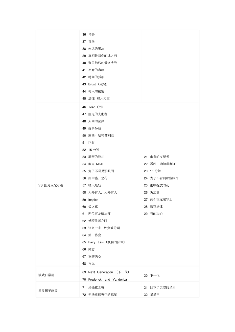 妖精的尾巴目录_第2页