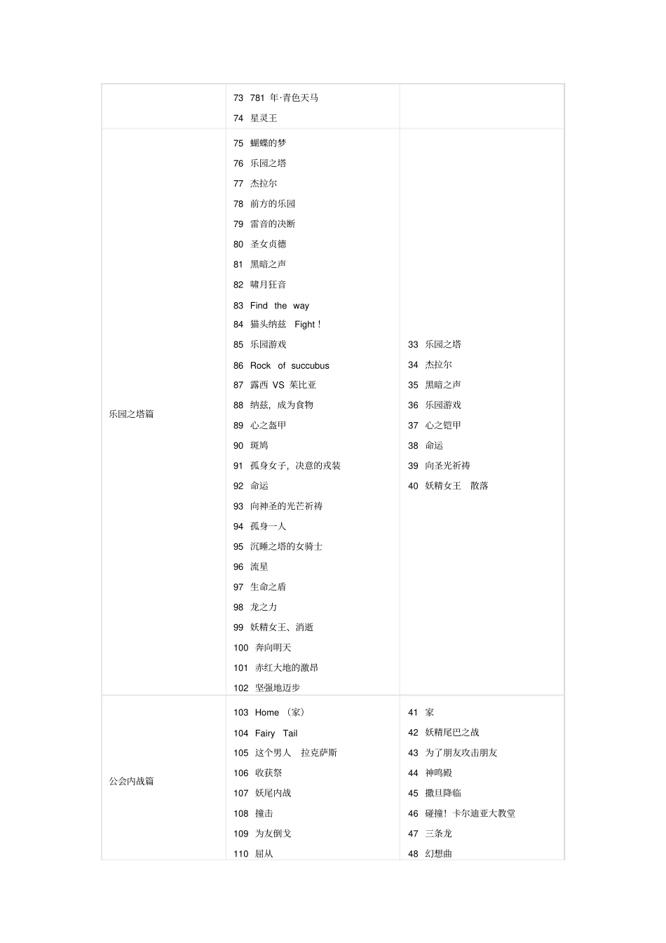 妖精的尾巴目录_第3页