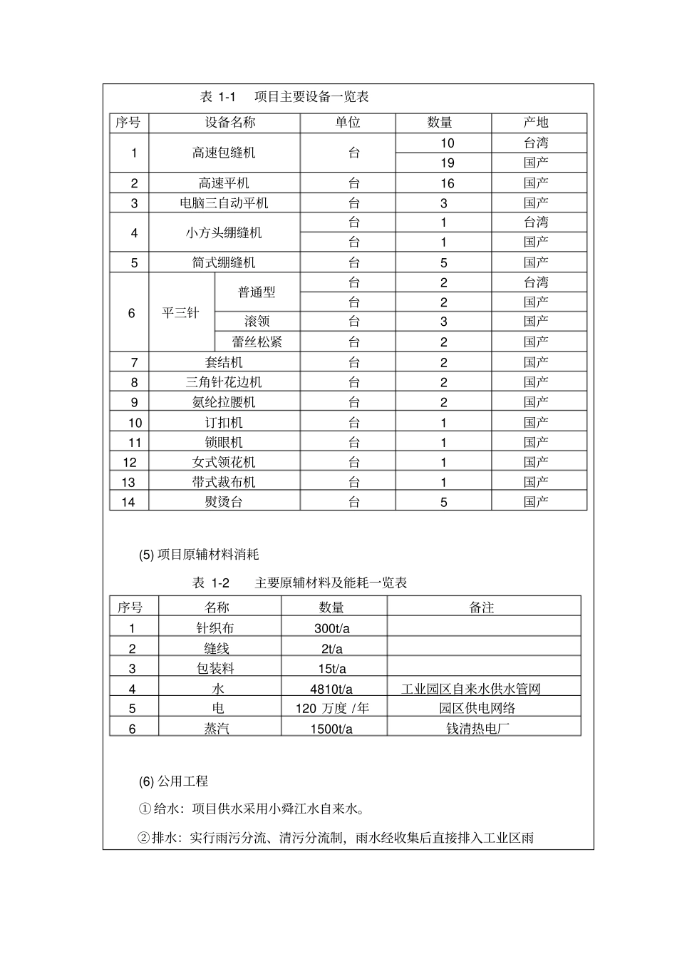 妙兮服饰有限公司建设项目环境评价报告书_第2页