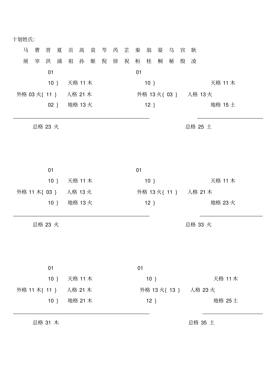 姓氏三才五格配置表、数理吉凶_第1页