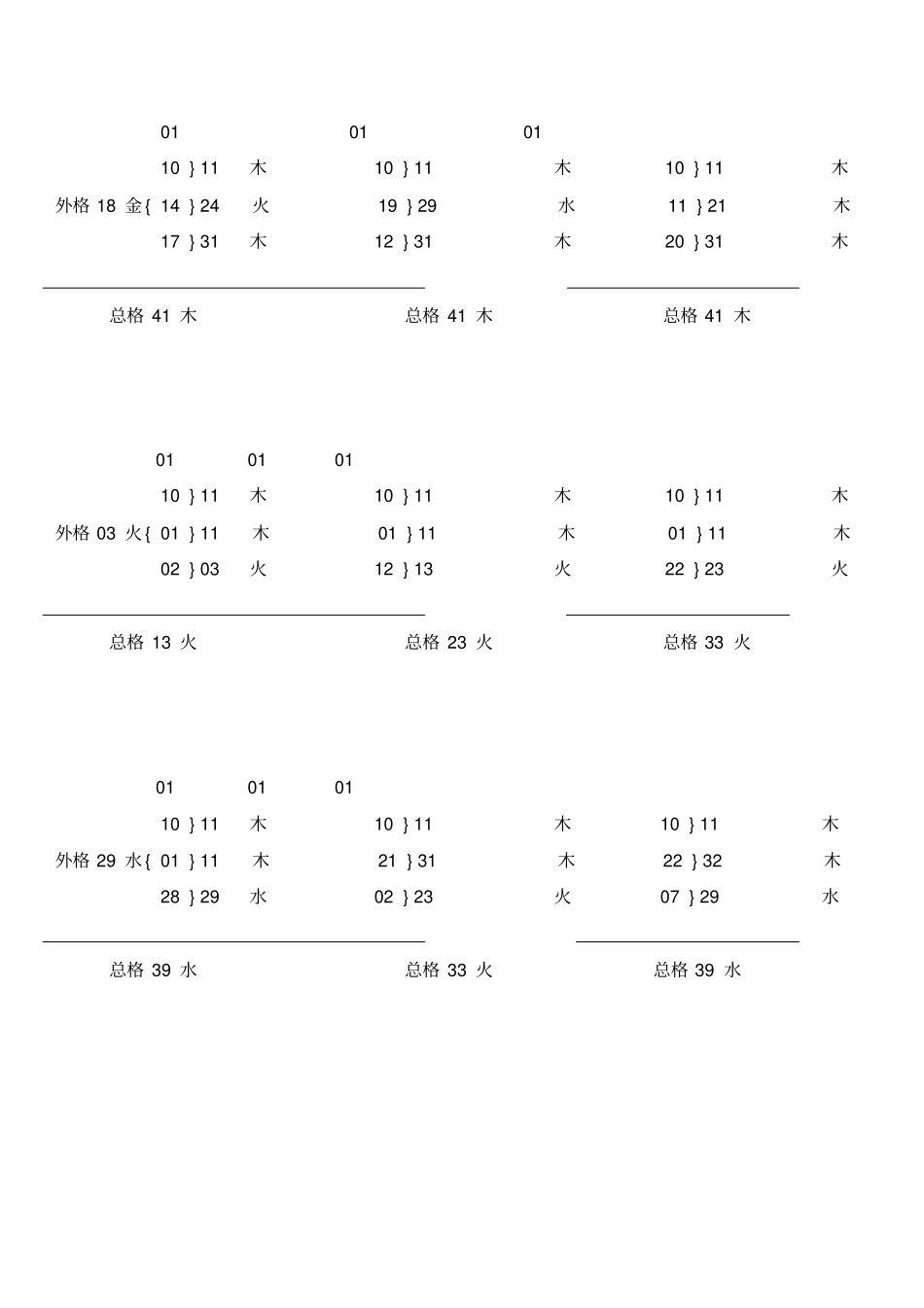 姓氏三才五格配置表、数理吉凶_第2页