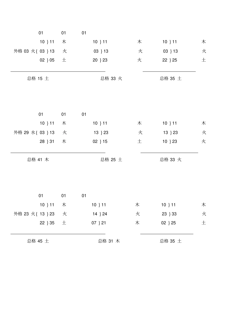 姓氏三才五格配置表、数理吉凶_第3页
