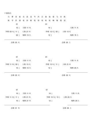 姓氏三才五格配置表、数理吉凶